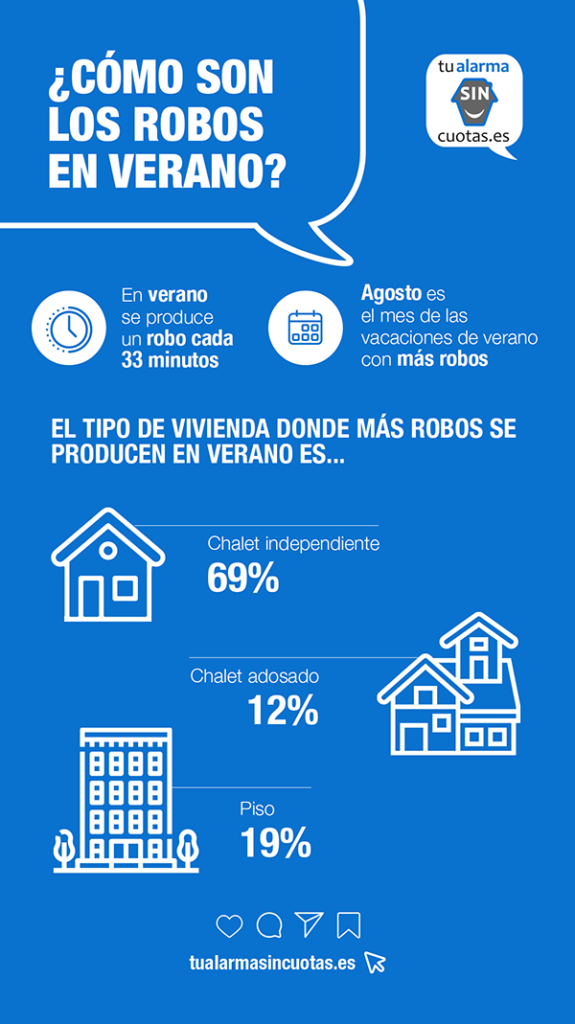 Todas las ventajas de instalar una alarma para tu vivienda - Revista Rambla