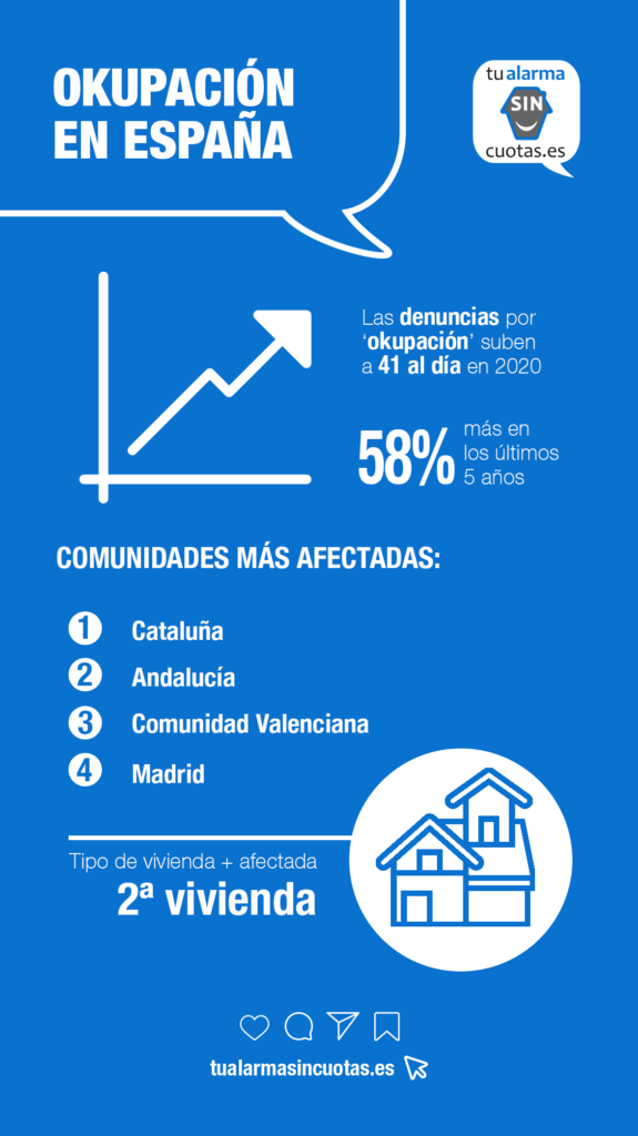 infografía okupaciones
