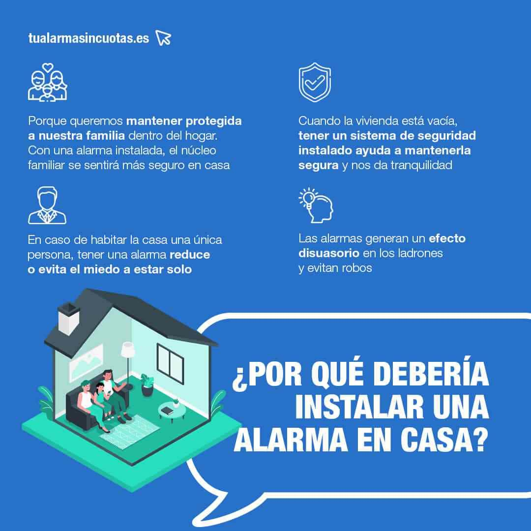 Por qué instalar una alarma en casa - Tu Alarma Sin Cuotas