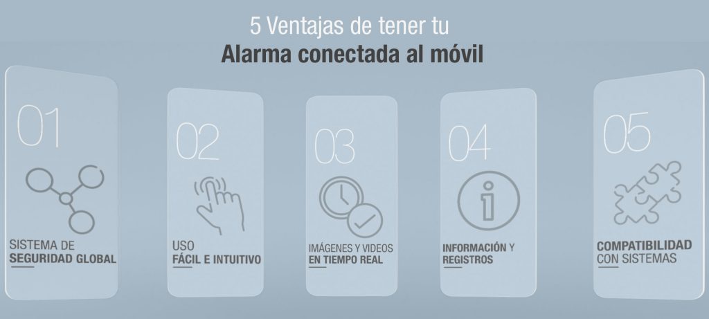 Alarma conectada al móvil 