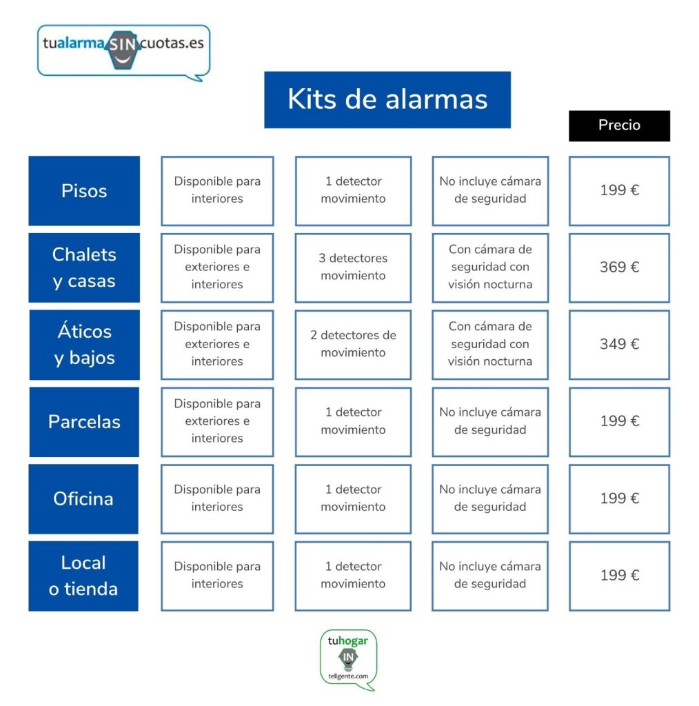 Cómo instalar una alarma sencilla en casa -canalHOGAR