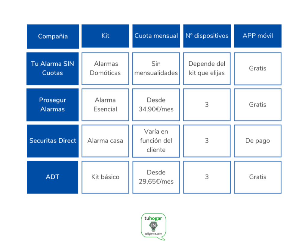 Cuál es la mejor alarma para la casa y el negocio