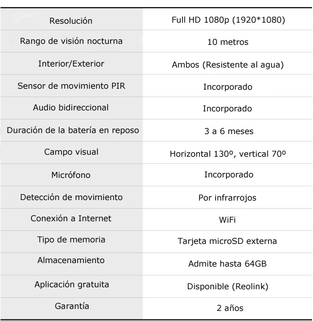 Especificaciones cámara Reolink Argus