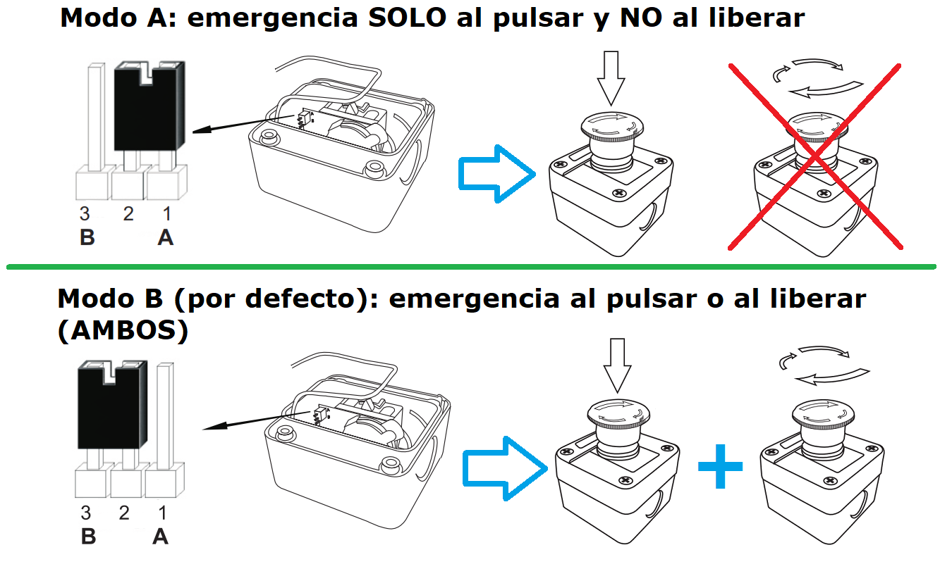 Modos funcionamiento