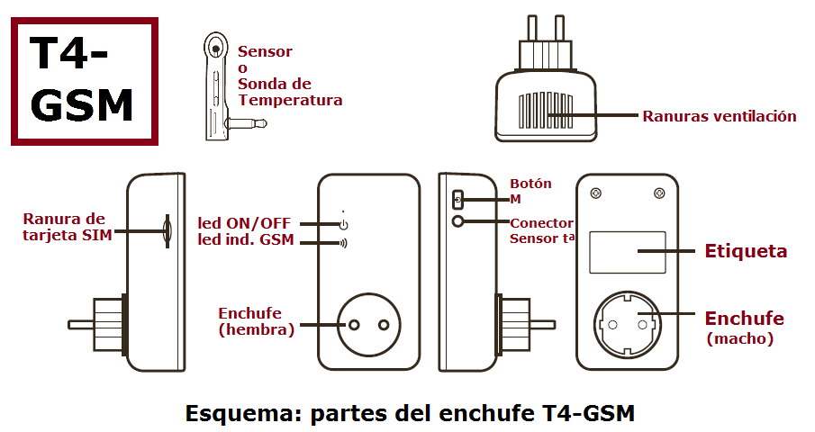 Paquete de 2 sensores de puerta WiFi: sensor de contacto de ventana  inteligente, alertas de aplicación gratuitas, programable con dispositivos