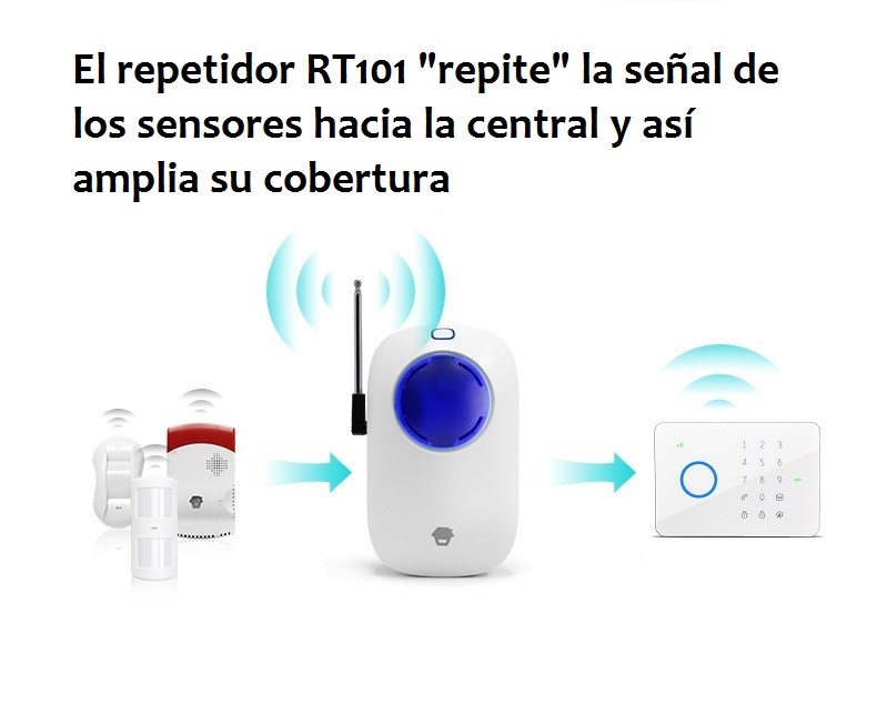 repetidor-de-senal