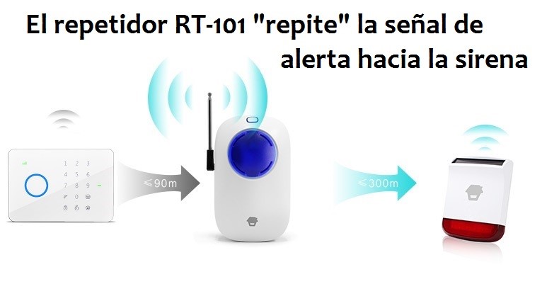 repetidor-de-senal