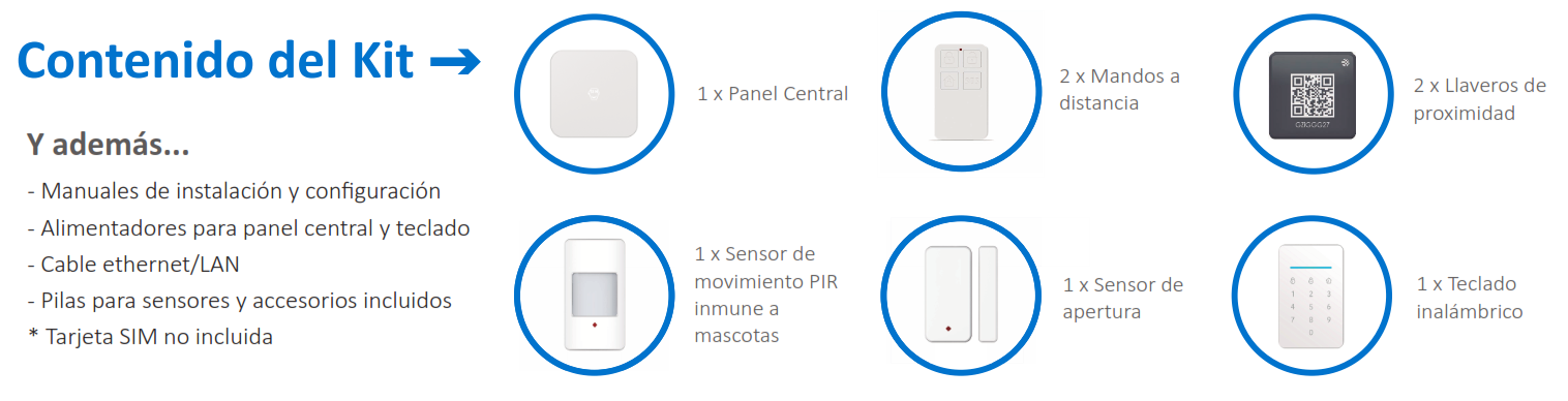 Contenido del kit TA-1