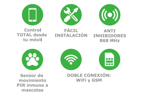 Conoce las funciones de las alarmas GSM – IDHBC