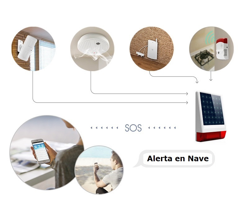 Esquema alarma TASC-SOLAR