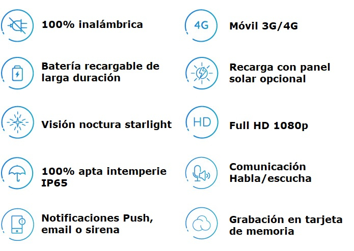 Características