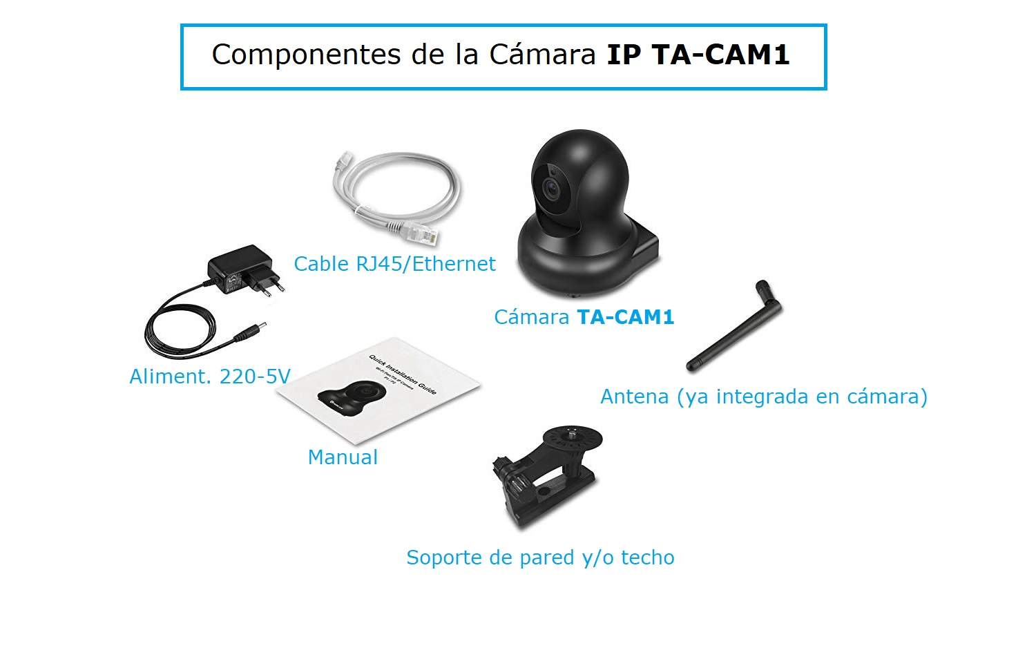 Contenido de la Caja