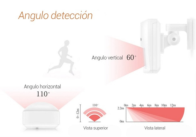 Area de detección