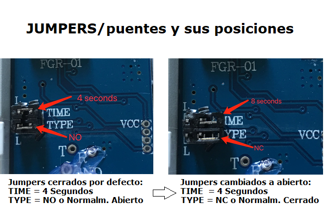 Posiciones de los jumpers