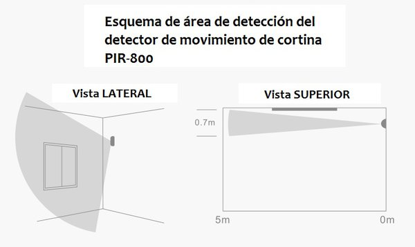 Esquema detección PIR-800