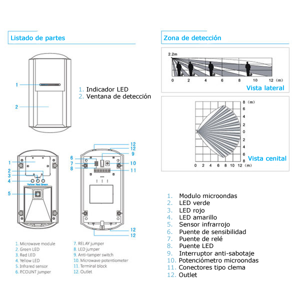 Partes y detección PIR-957W