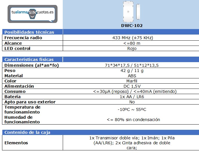 alarma sin cuota independiente