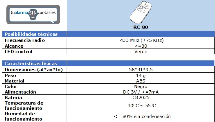 alarma sin cuota independiente