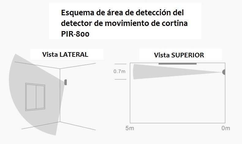 detector-de-cortina