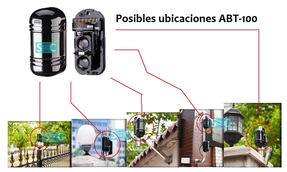 detector-infrarrojos-haz-multiple