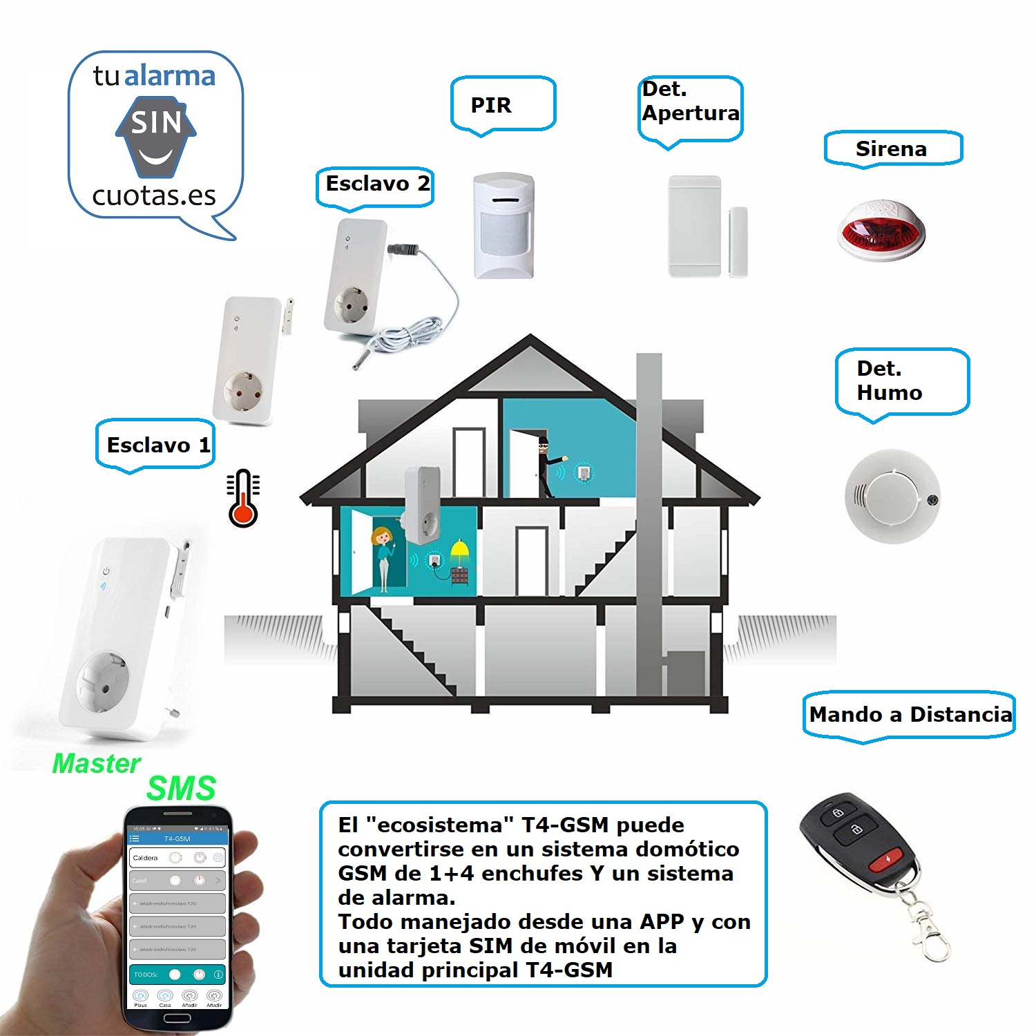 T4GSM com Alarma