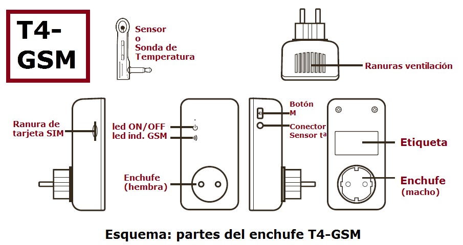 enchufe gsm