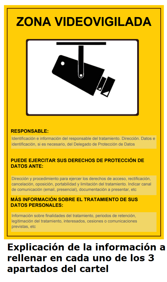 Cartel videovigilancia