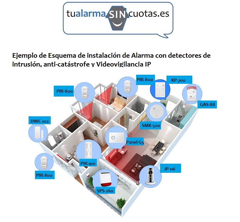 Alarma SIN cuotas G5