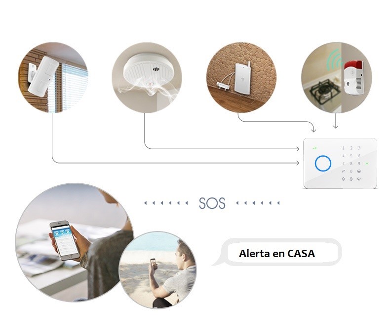 ALARMA PARA CASAS CON GSM AURORA G5 EXTERIOR