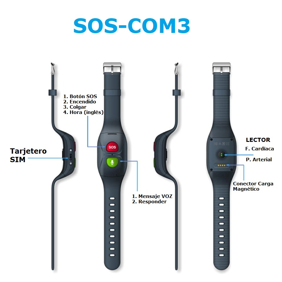 Partes SOS-COM3