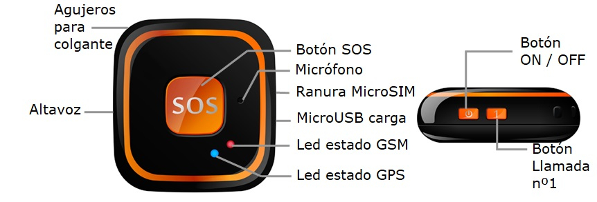 Partes SOS-COM2