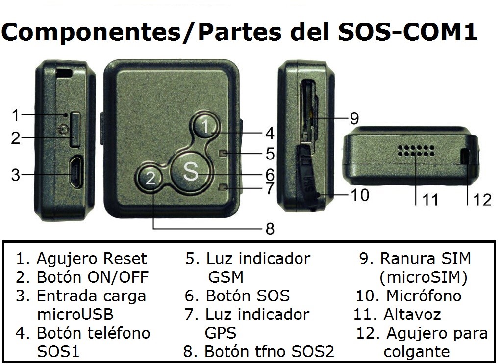 localizador comunicador sos