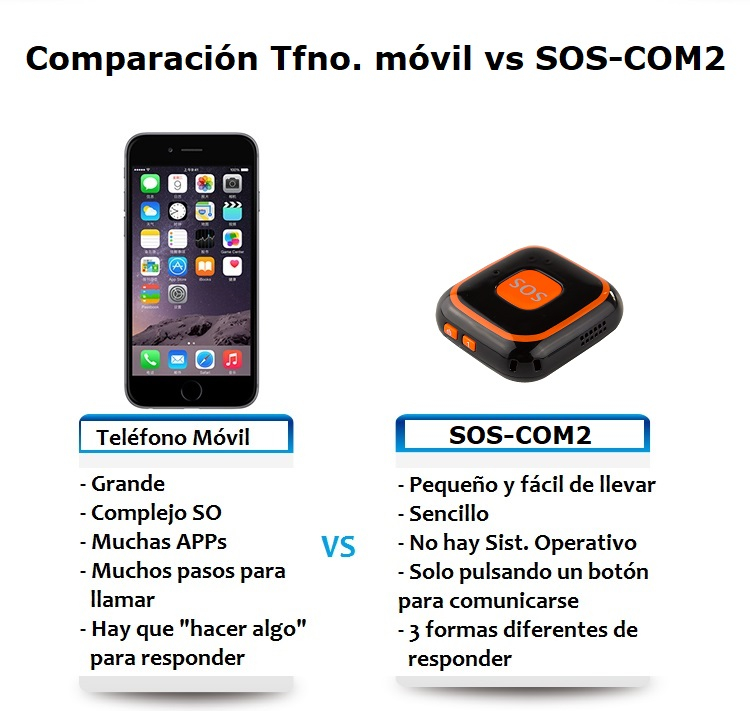 Comparación móvil vs SOS-COM2